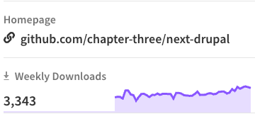 Next-Drupal Download Statistics