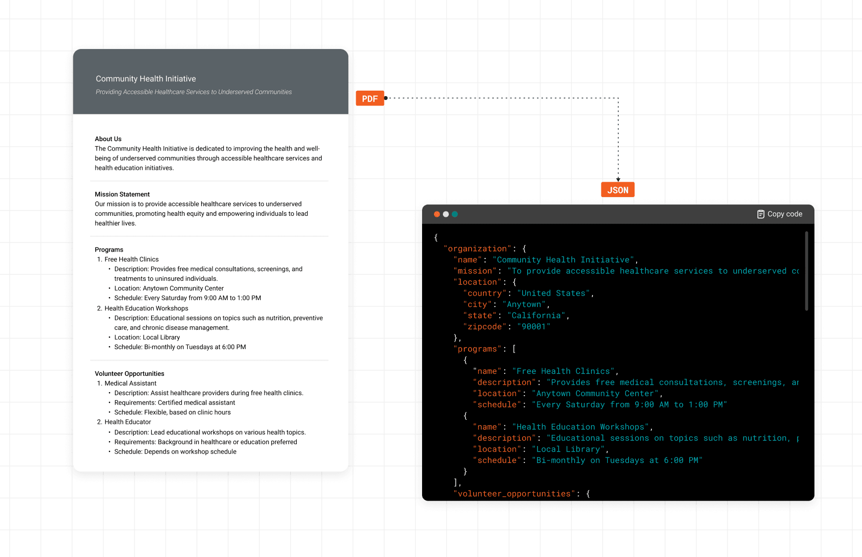 PDF to JSON screenshots