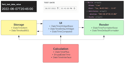 component flowchart