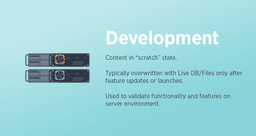 Development Environment