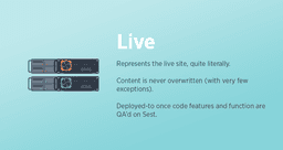 Live Environment