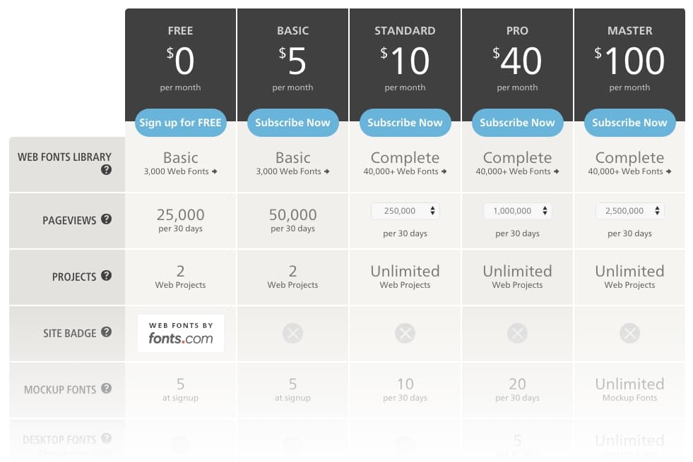 Fonts.com Pricing
